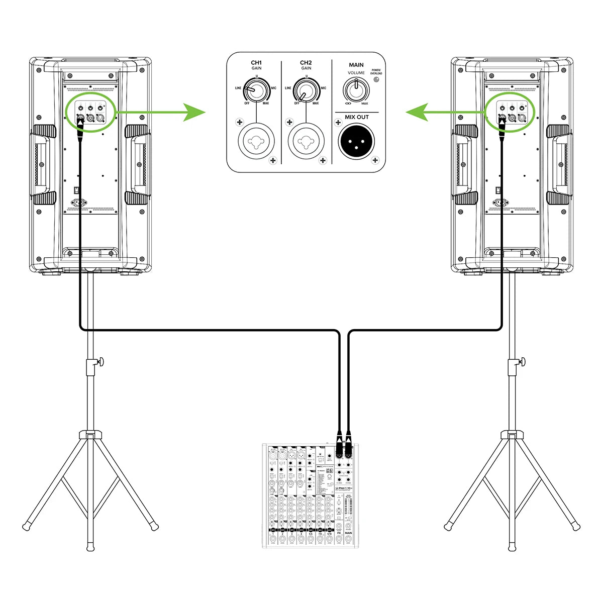 Parlante activo 12” y 1300W para Sonido en Vivo Mackie Thrash212